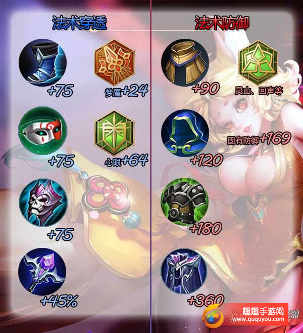 王者荣耀分分钟让迷茫的你透彻减伤防御及穿透的关系