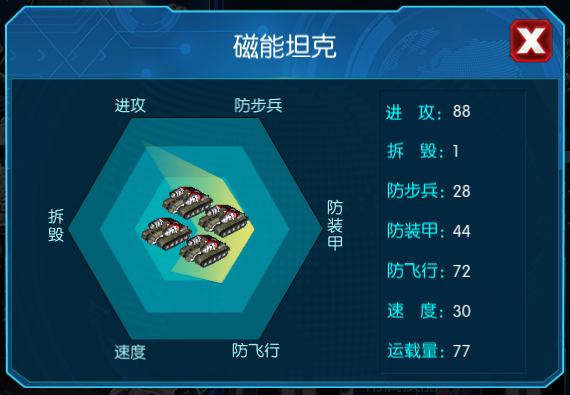 红警崛起装甲车属性好不好