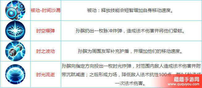 王者荣耀孙膑出装及技能铭文搭配详细详解