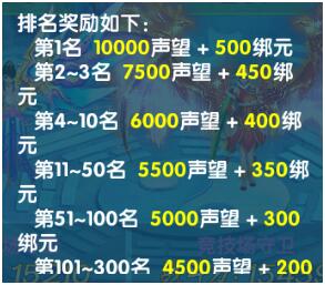 斗魂天梯竞技如何玩