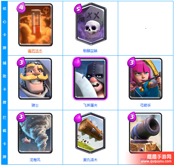 皇室战争毒墓卡组套