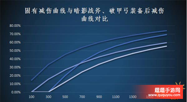 王者荣耀分分钟让迷茫的你透彻减伤防御及穿透的关系